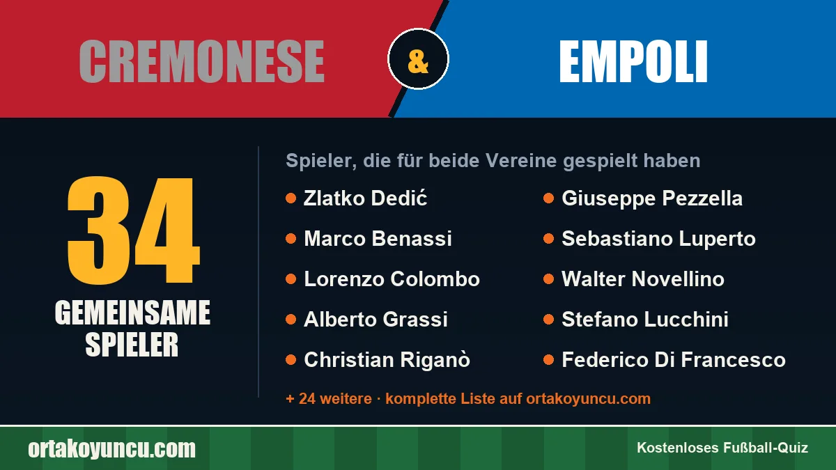 Spieler, die für Cremonese und Empoli gespielt haben: 34 Spieler