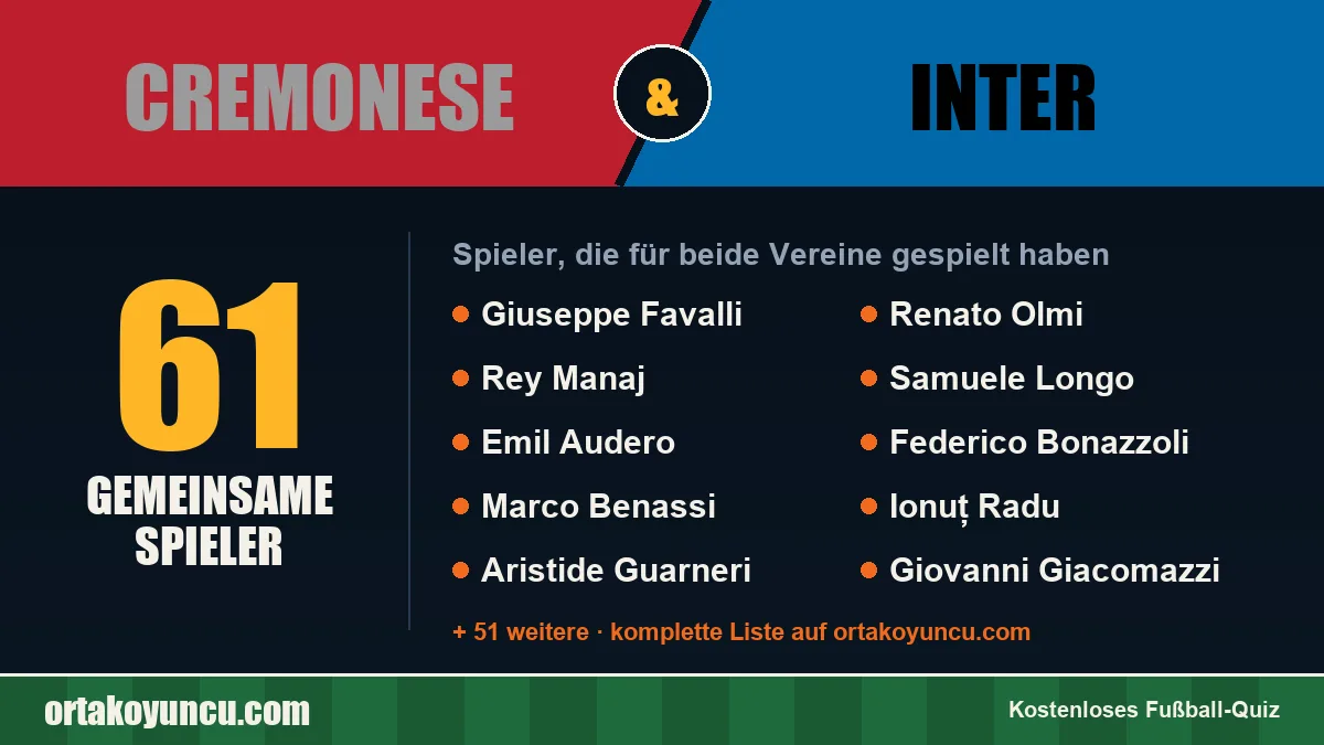 Spieler, die für Cremonese und Inter gespielt haben: 61 Spieler