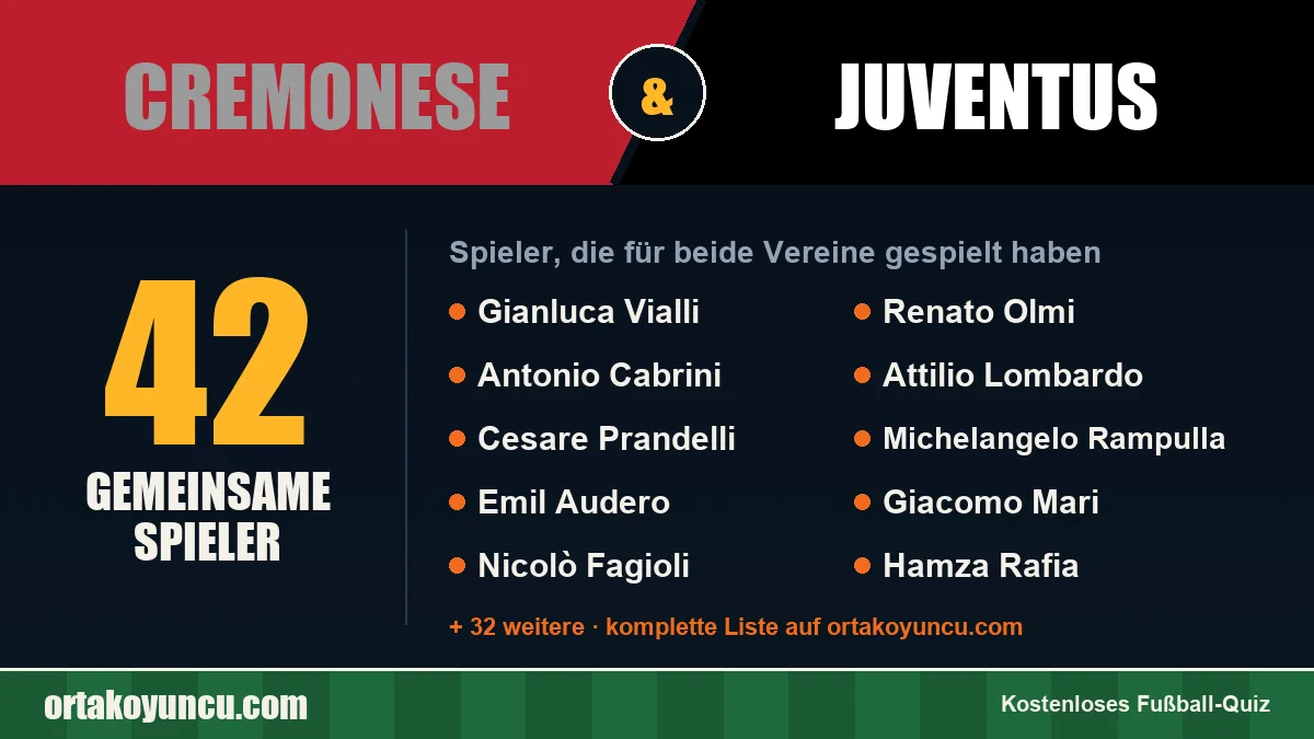 Spieler, die für Cremonese und Juventus gespielt haben: 42 Spieler