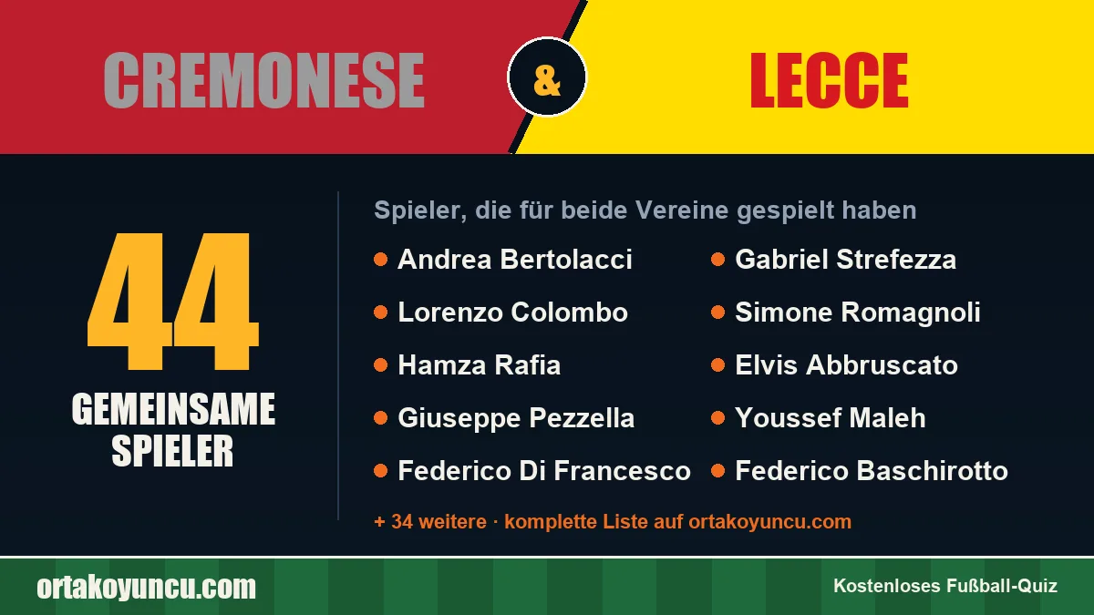 Spieler, die für Cremonese und Lecce gespielt haben: 44 Spieler