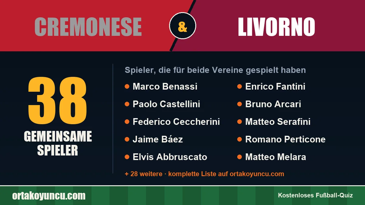 Spieler, die für Cremonese und Livorno gespielt haben: 38 Spieler