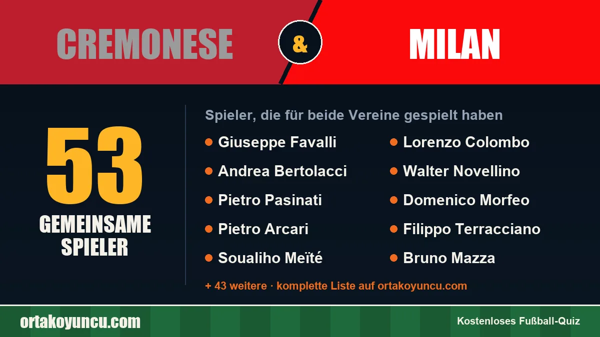 Spieler, die für Cremonese und Milan gespielt haben: 53 Spieler