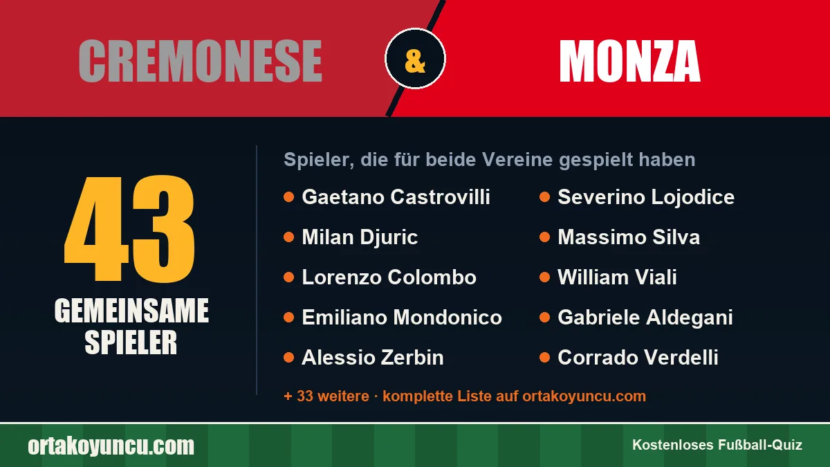 Spieler, die für Cremonese und Monza gespielt haben: 43 Spieler