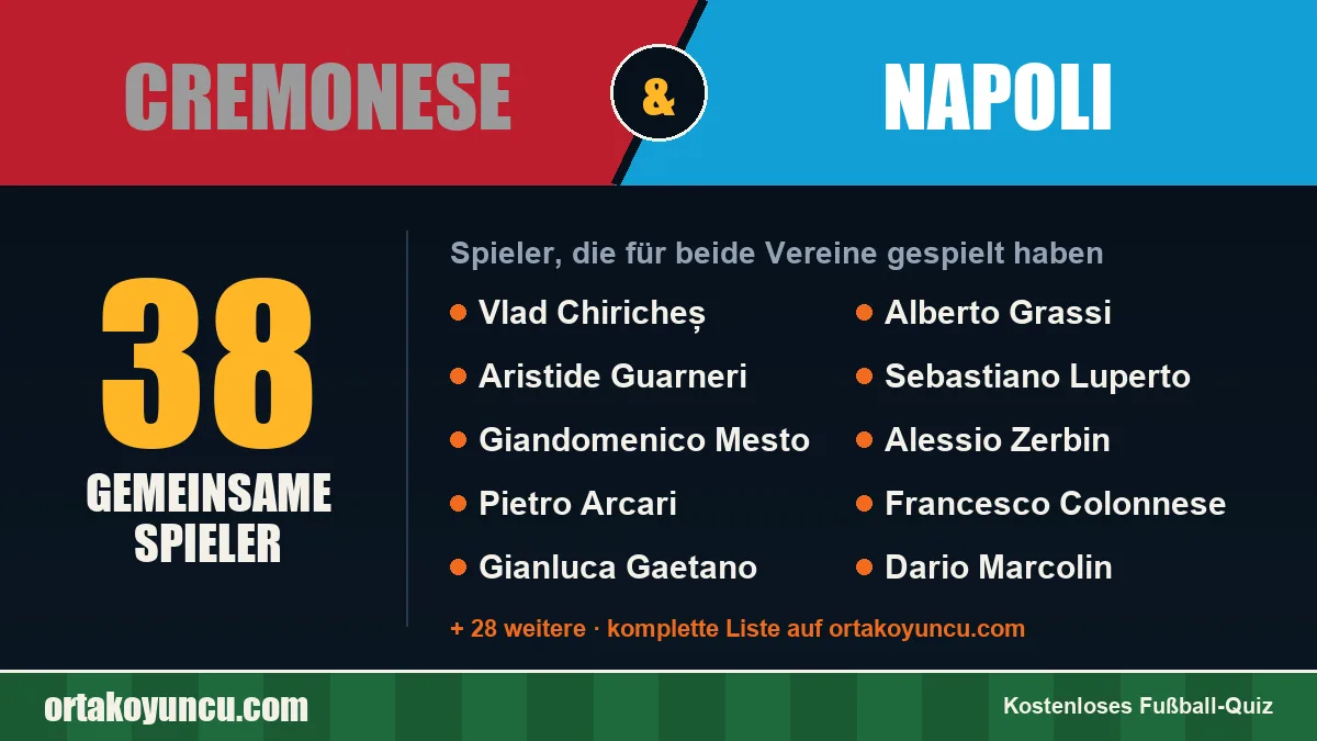 Spieler, die für Cremonese und Napoli gespielt haben: 38 Spieler