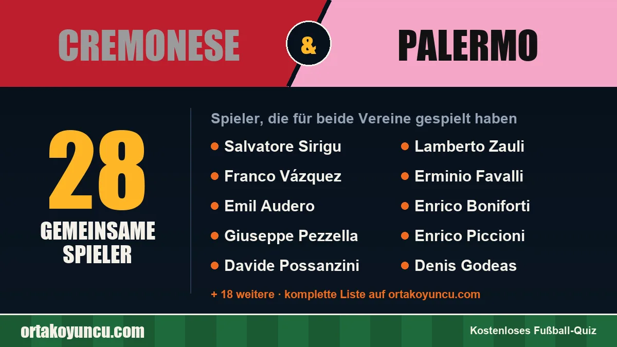 Spieler, die für Cremonese und Palermo gespielt haben: 28 Spieler