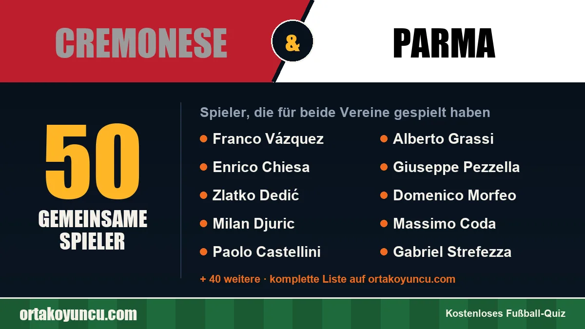 Spieler, die für Cremonese und Parma gespielt haben: 50 Spieler