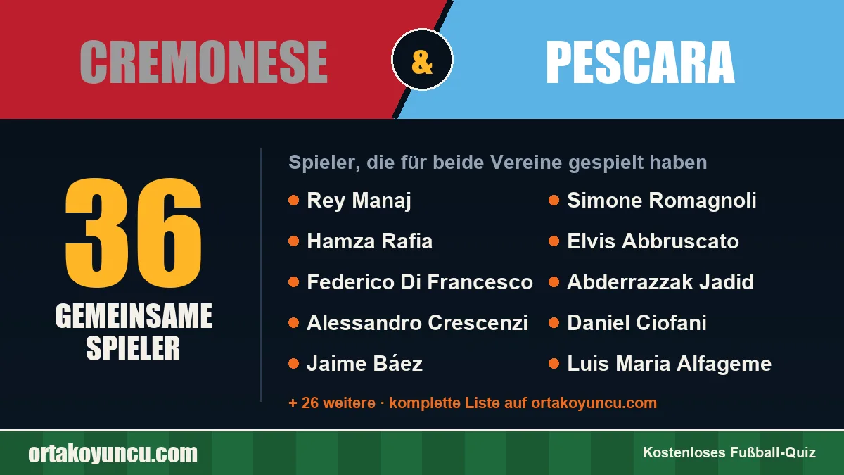 Spieler, die für Cremonese und Pescara gespielt haben: 36 Spieler