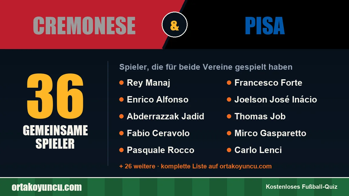 Spieler, die für Cremonese und Pisa gespielt haben: 36 Spieler
