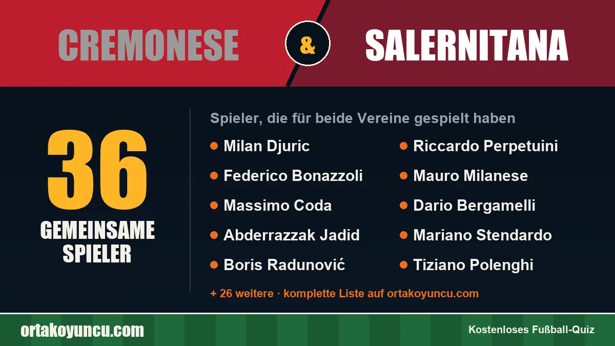 Spieler, die für Cremonese und Salernitana gespielt haben: 36 Spieler