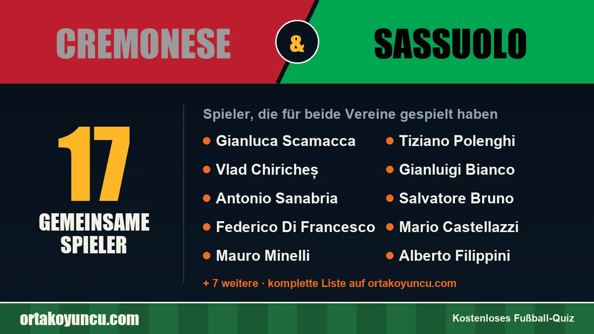 Spieler, die für Cremonese und Sassuolo gespielt haben: 17 Spieler