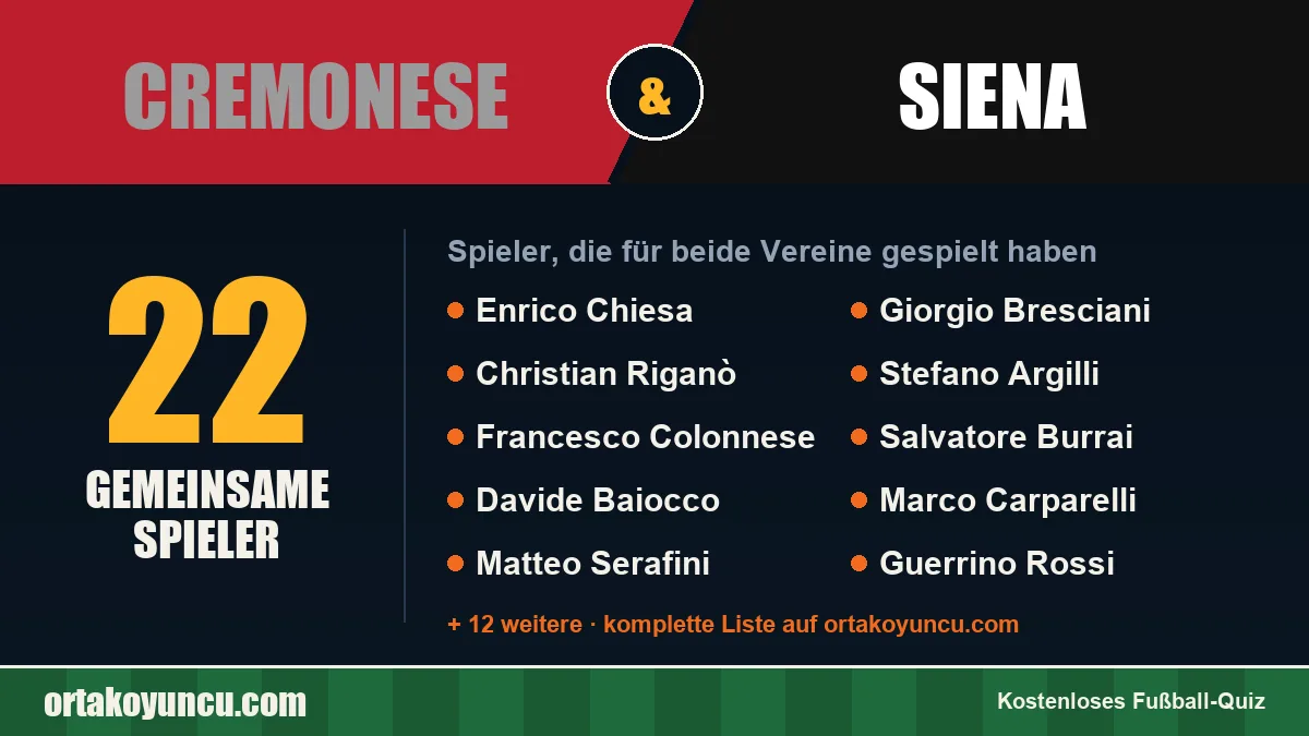 Spieler, die für Cremonese und Siena gespielt haben: 22 Spieler