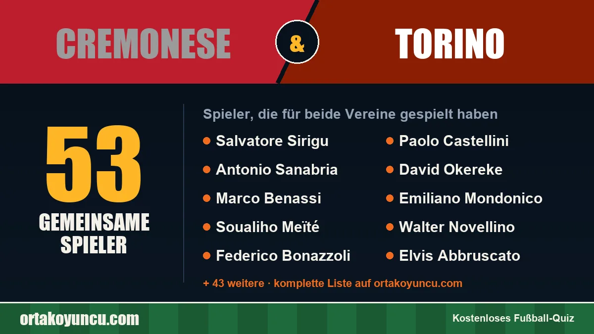 Spieler, die für Cremonese und Torino gespielt haben: 53 Spieler