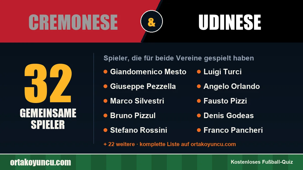 Spieler, die für Cremonese und Udinese gespielt haben: 32 Spieler