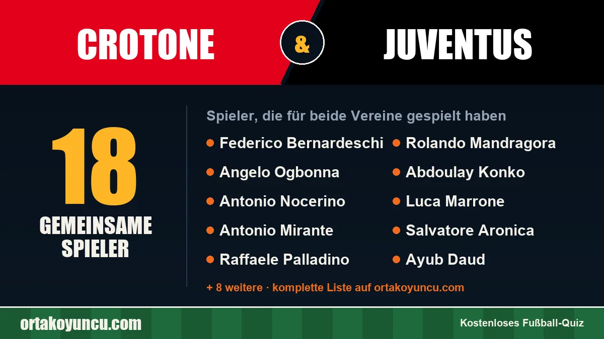 Spieler, die für Crotone und Juventus gespielt haben: 18 Spieler
