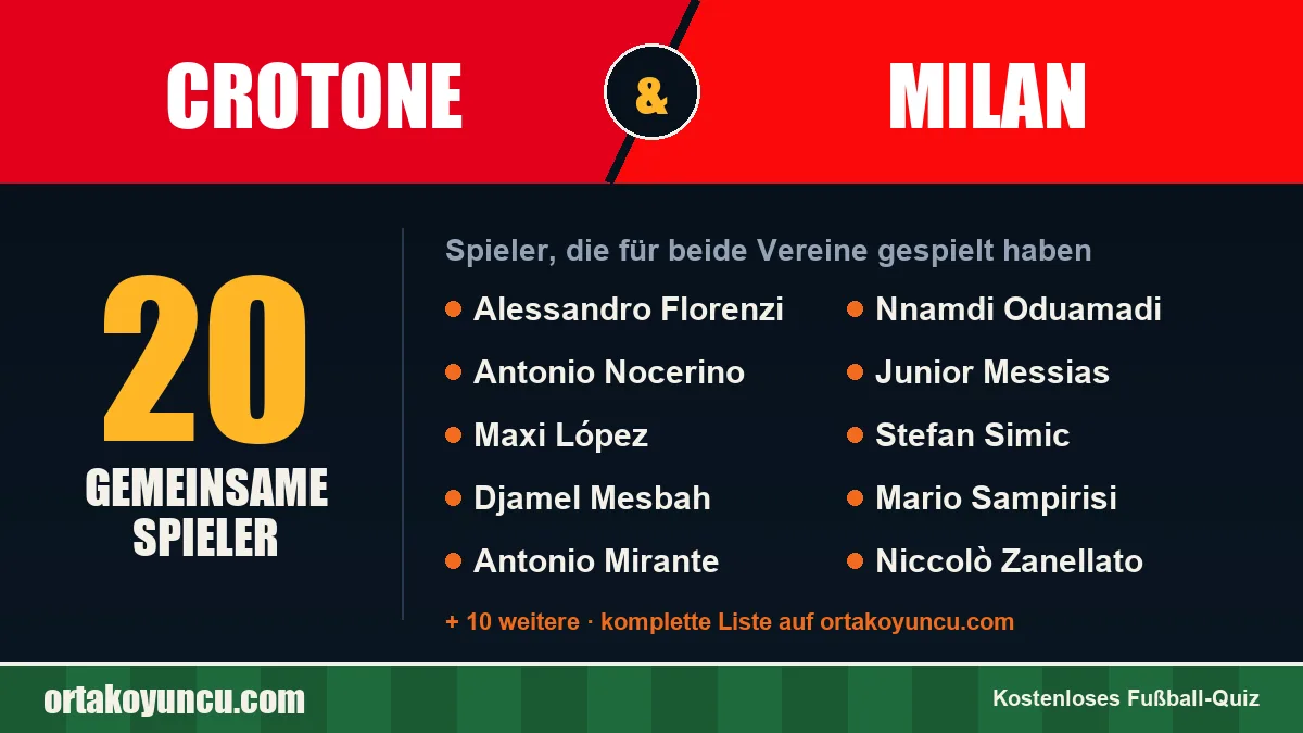 Spieler, die für Crotone und Milan gespielt haben: 20 Spieler