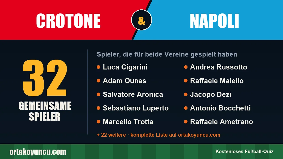 Spieler, die für Crotone und Napoli gespielt haben: 32 Spieler