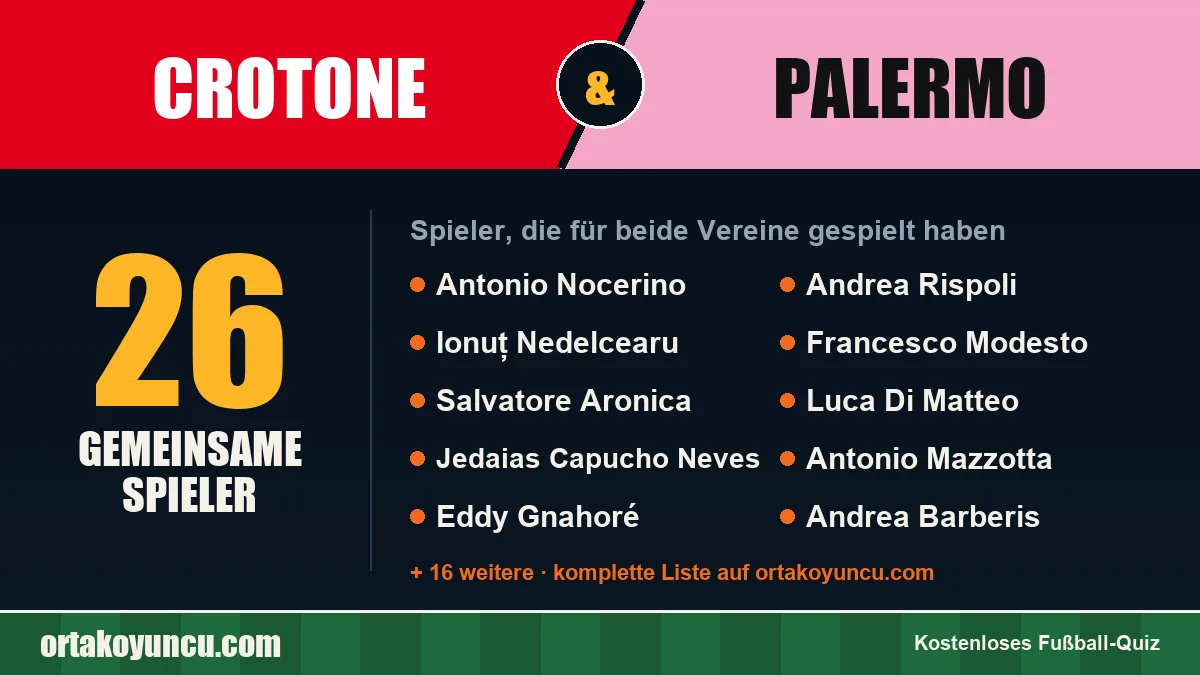 Spieler, die für Crotone und Palermo gespielt haben: 26 Spieler
