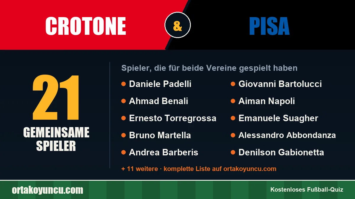 Spieler, die für Crotone und Pisa gespielt haben: 21 Spieler