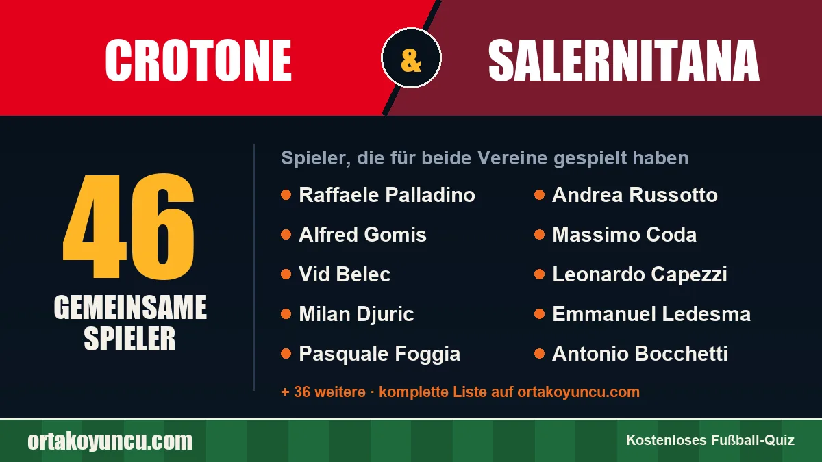 Spieler, die für Crotone und Salernitana gespielt haben: 46 Spieler