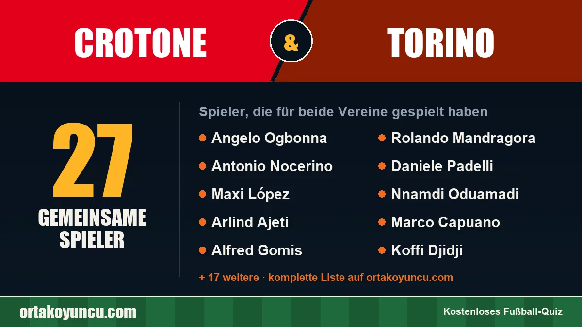 Spieler, die für Crotone und Torino gespielt haben: 27 Spieler