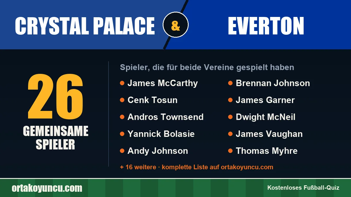 Spieler, die für Crystal Palace und Everton gespielt haben: 26 Spieler