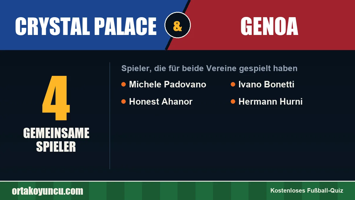 Spieler, die für Crystal Palace und Genoa gespielt haben: 4 Spieler