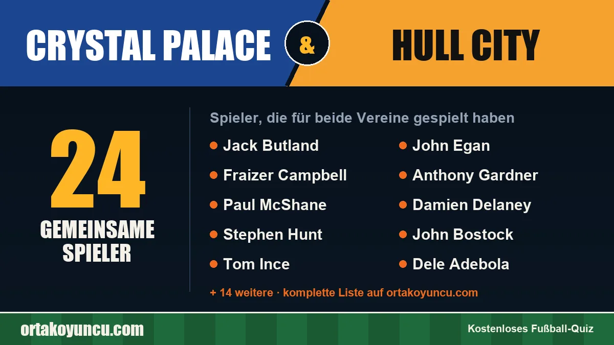 Spieler, die für Crystal Palace und Hull City gespielt haben: 24 Spieler