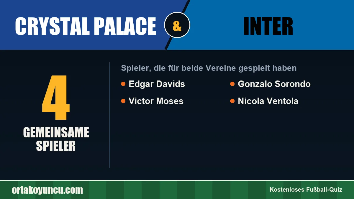 Spieler, die für Crystal Palace und Inter gespielt haben: 4 Spieler