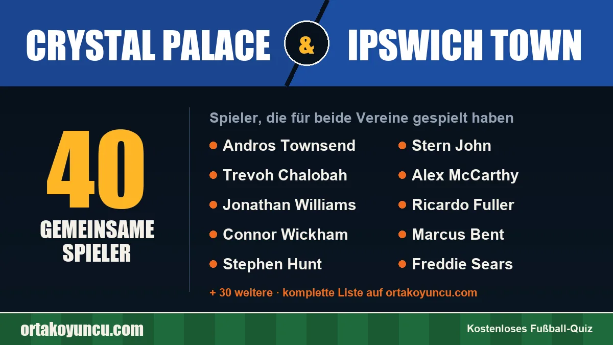 Spieler, die für Crystal Palace und Ipswich Town gespielt haben: 40 Spieler