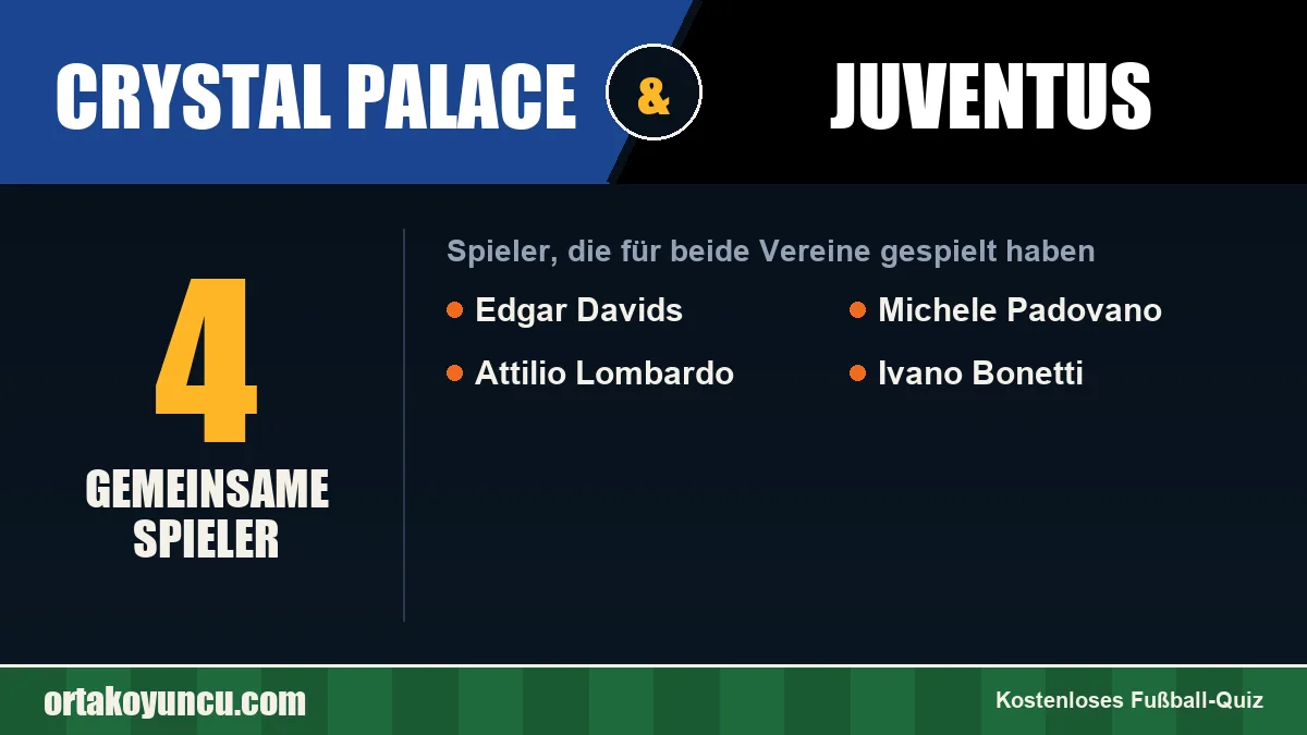 Spieler, die für Crystal Palace und Juventus gespielt haben: 4 Spieler