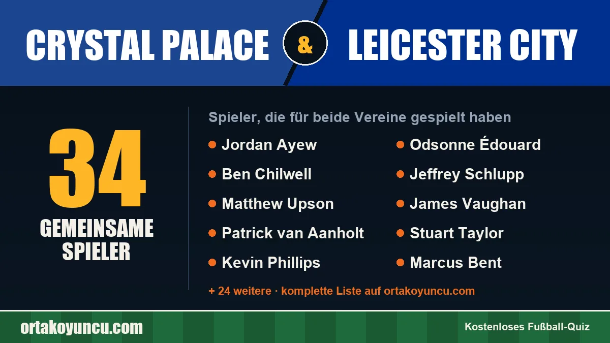 Spieler, die für Crystal Palace und Leicester City gespielt haben: 34 Spieler