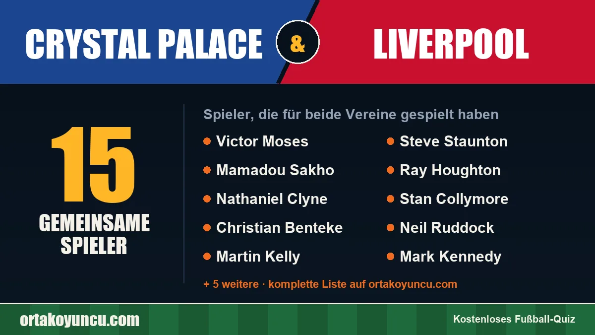 Spieler, die für Crystal Palace und Liverpool gespielt haben: 15 Spieler