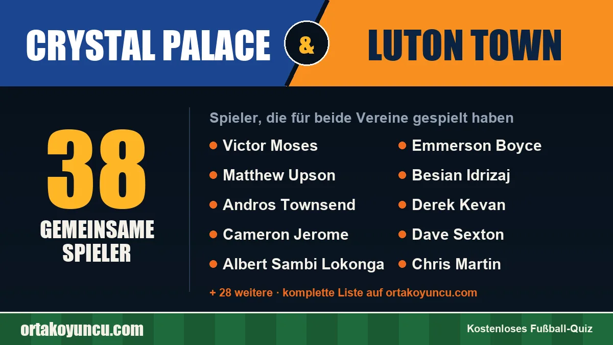 Spieler, die für Crystal Palace und Luton Town gespielt haben: 38 Spieler