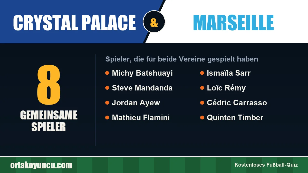 Spieler, die für Crystal Palace und Marseille gespielt haben: 8 Spieler