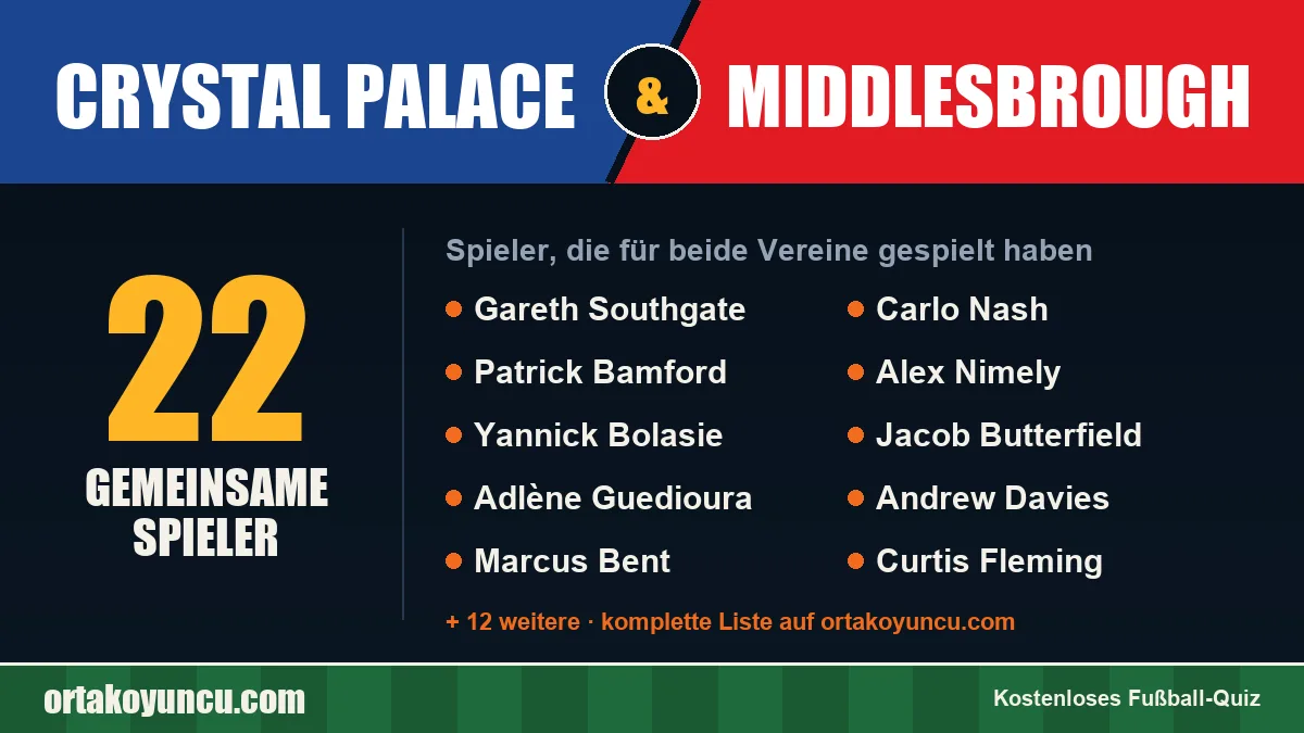 Spieler, die für Crystal Palace und Middlesbrough gespielt haben: 22 Spieler