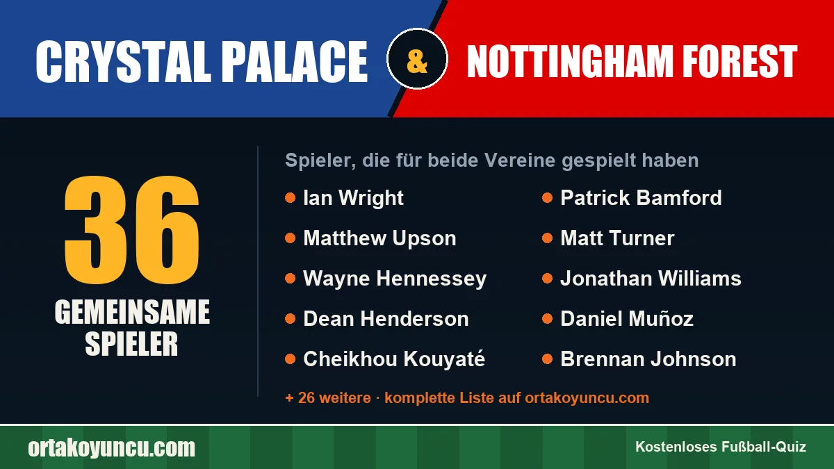 Spieler, die für Crystal Palace und Nottingham Forest gespielt haben: 36 Spieler