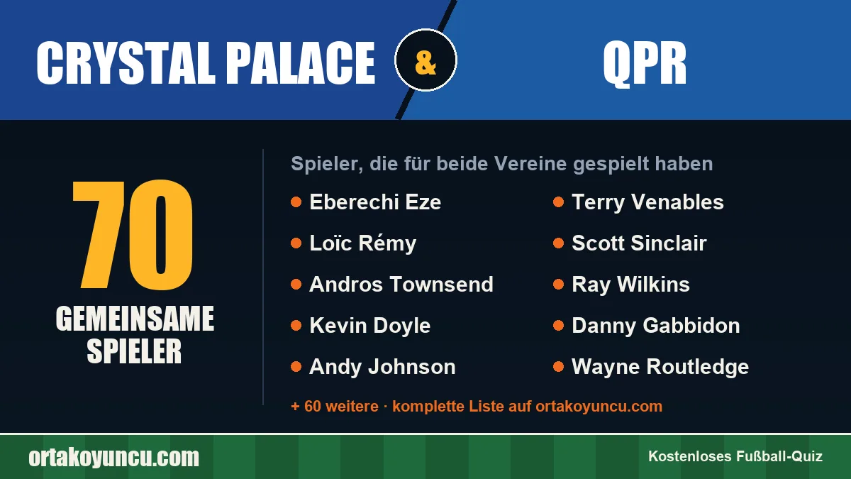 Spieler, die für Crystal Palace und QPR gespielt haben: 70 Spieler