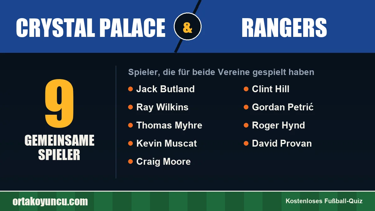 Spieler, die für Crystal Palace und Rangers gespielt haben: 9 Spieler