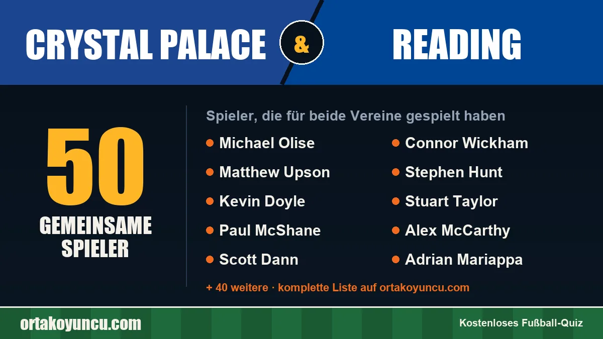 Spieler, die für Crystal Palace und Reading gespielt haben: 50 Spieler