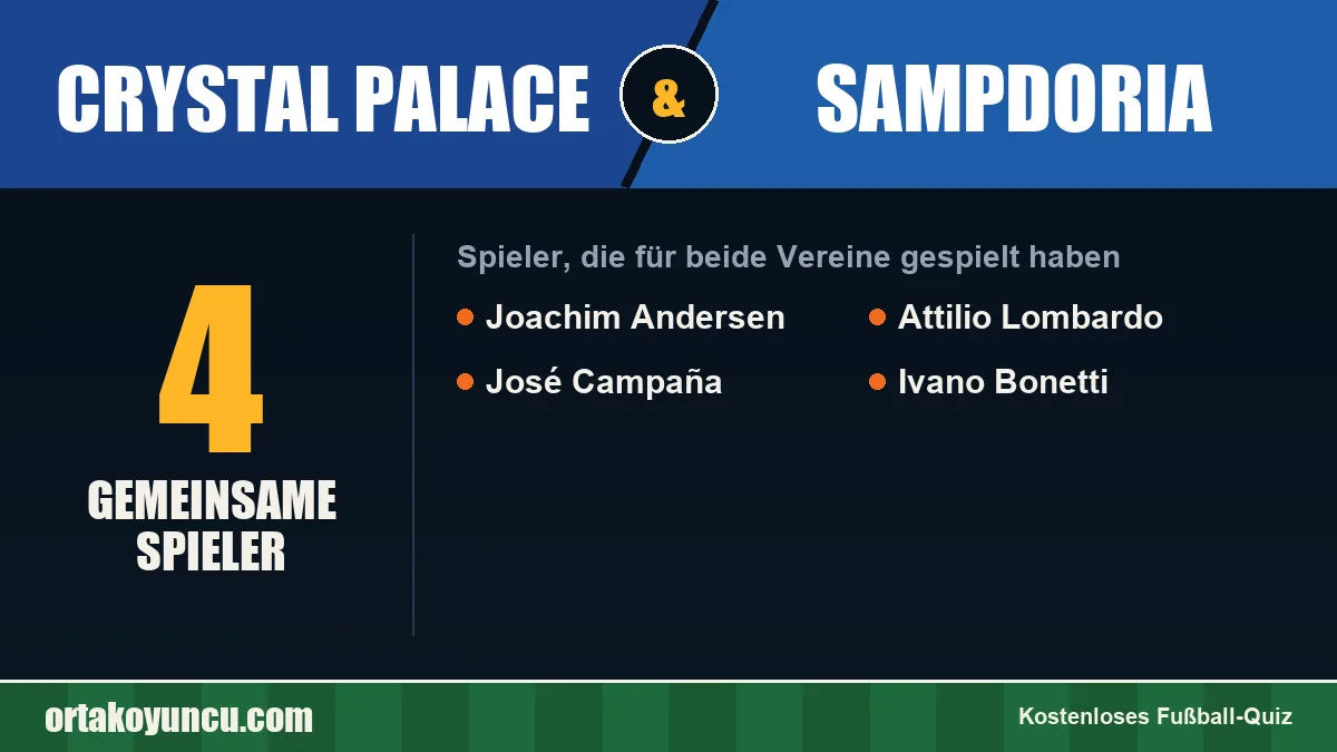 Spieler, die für Crystal Palace und Sampdoria gespielt haben: 4 Spieler