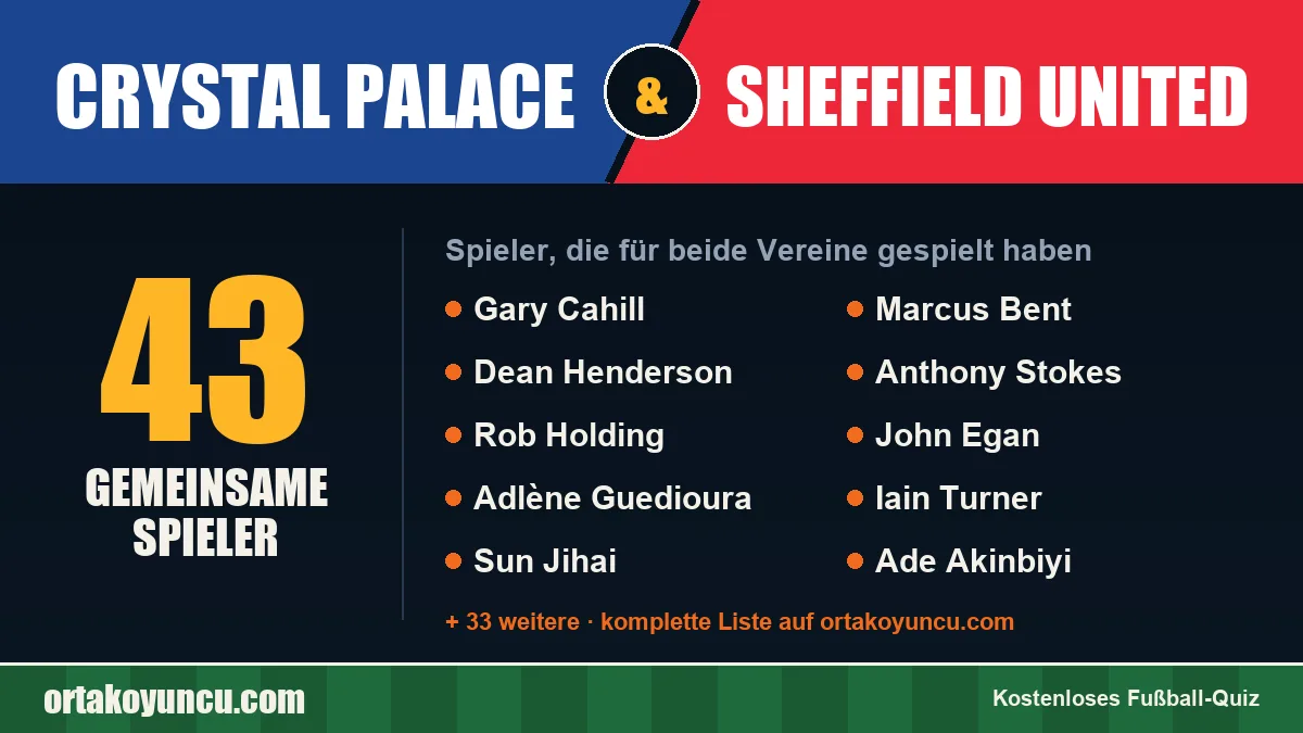 Spieler, die für Crystal Palace und Sheffield United gespielt haben: 43 Spieler