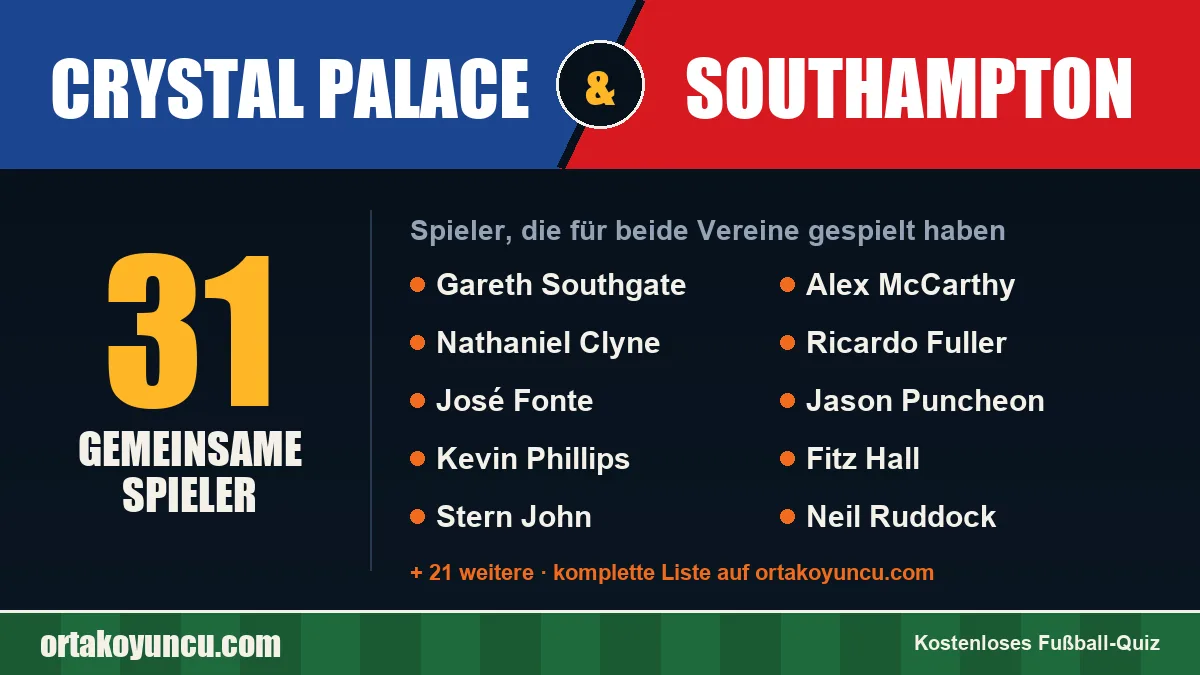 Spieler, die für Crystal Palace und Southampton gespielt haben: 31 Spieler