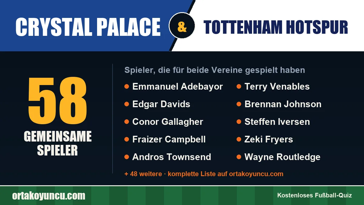 Spieler, die für Crystal Palace und Tottenham Hotspur gespielt haben: 58 Spieler