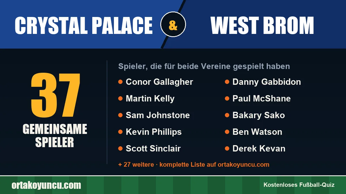 Spieler, die für Crystal Palace und West Brom gespielt haben: 37 Spieler