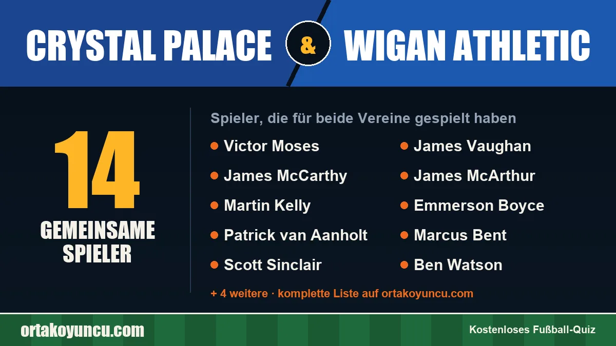 Spieler, die für Crystal Palace und Wigan Athletic gespielt haben: 14 Spieler