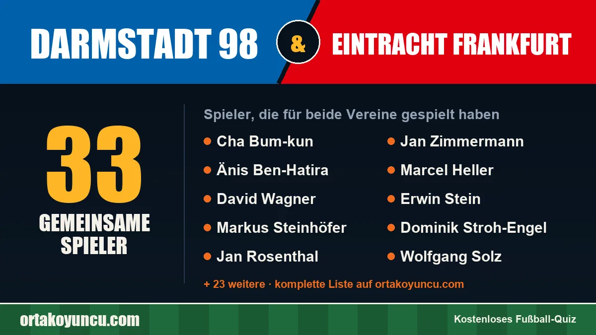 Spieler, die für Darmstadt 98 und Eintracht Frankfurt gespielt haben: 33 Spieler
