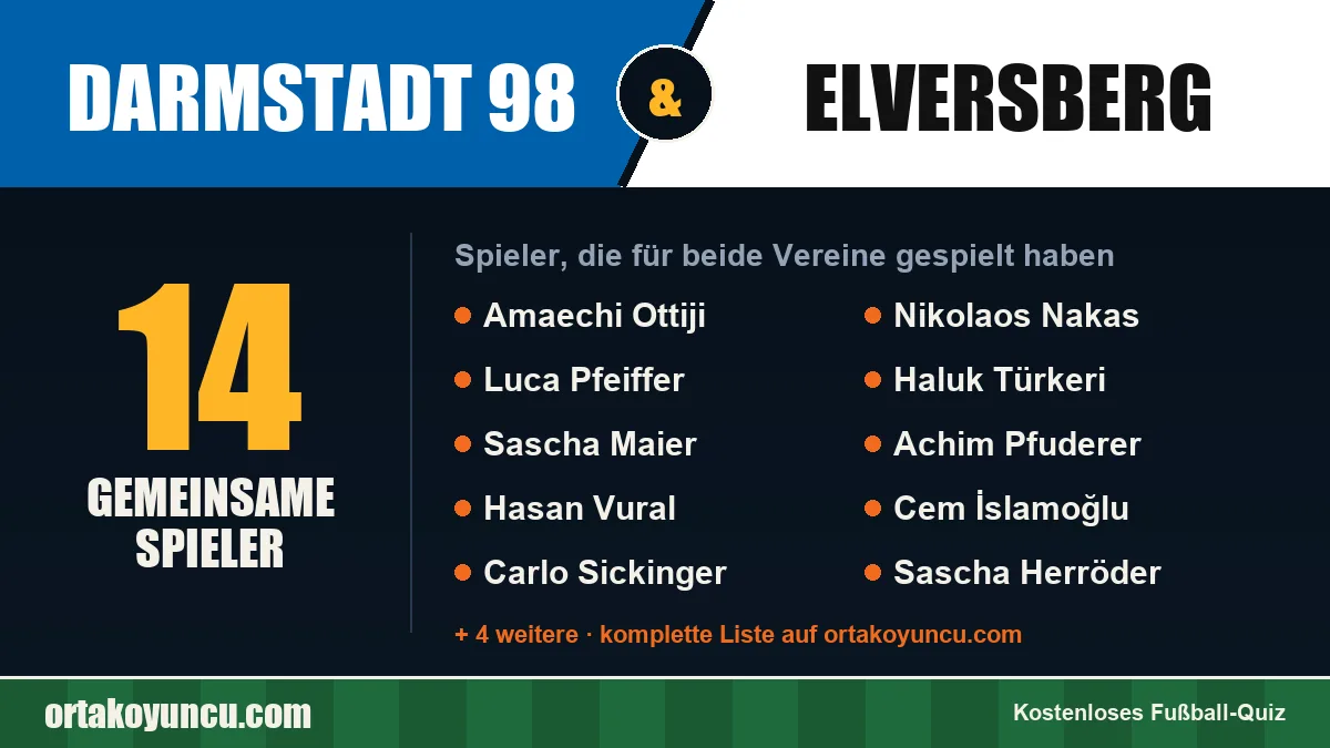 Spieler, die für Darmstadt 98 und Elversberg gespielt haben: 14 Spieler