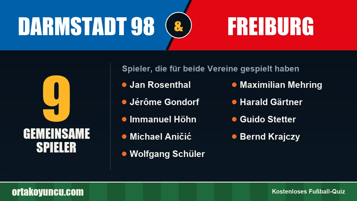 Spieler, die für Darmstadt 98 und Freiburg gespielt haben: 9 Spieler