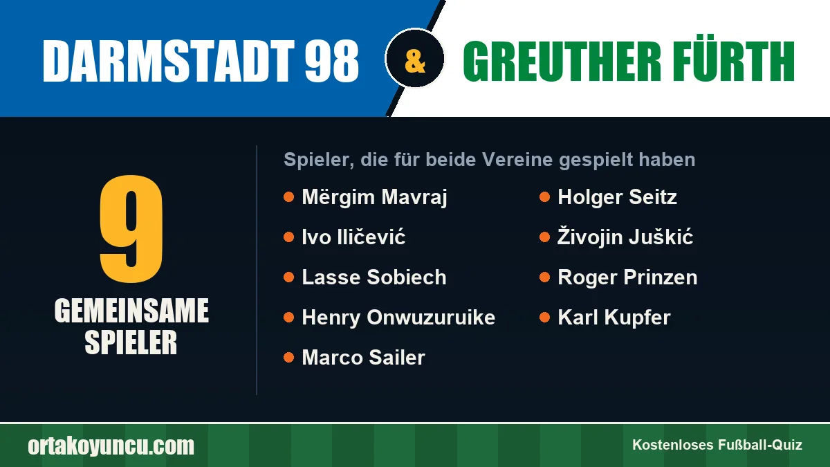 Spieler, die für Darmstadt 98 und Greuther Fürth gespielt haben: 9 Spieler