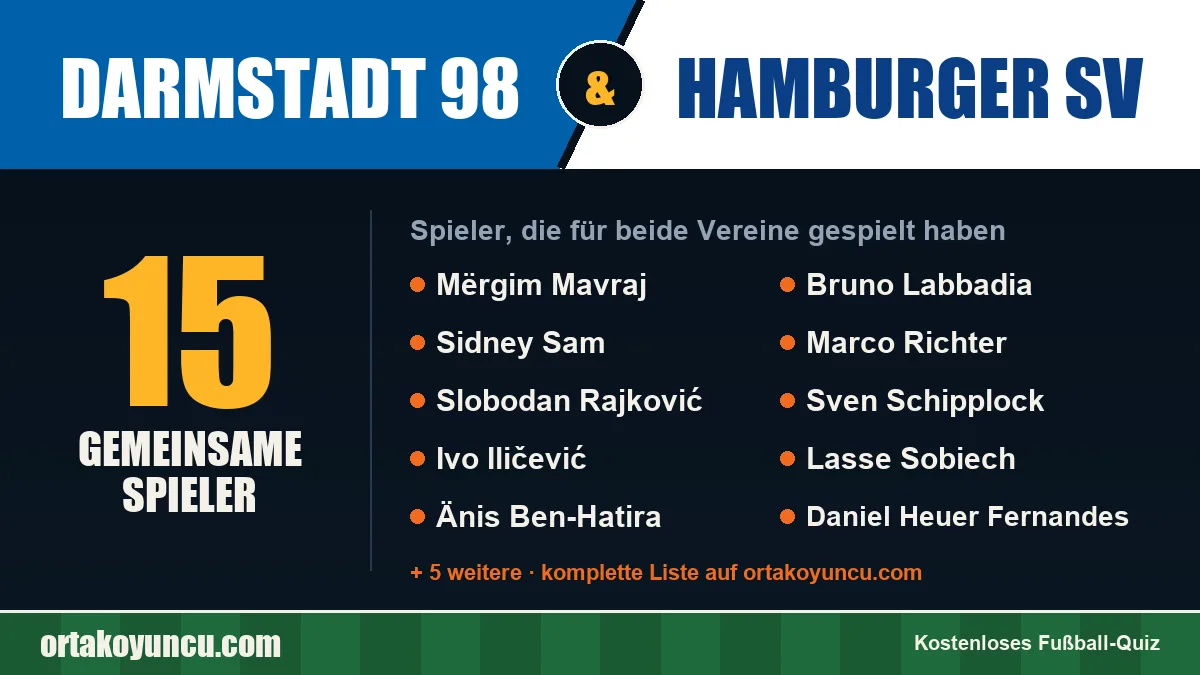 Spieler, die für Darmstadt 98 und Hamburger SV gespielt haben: 15 Spieler